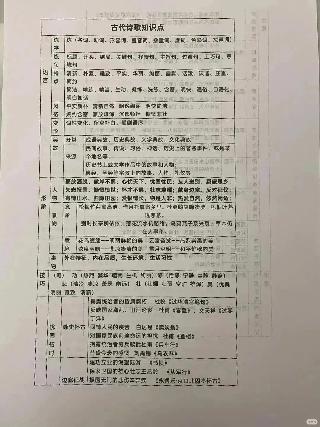 6张表格帮助掌握古诗词鉴赏知识点  第1张