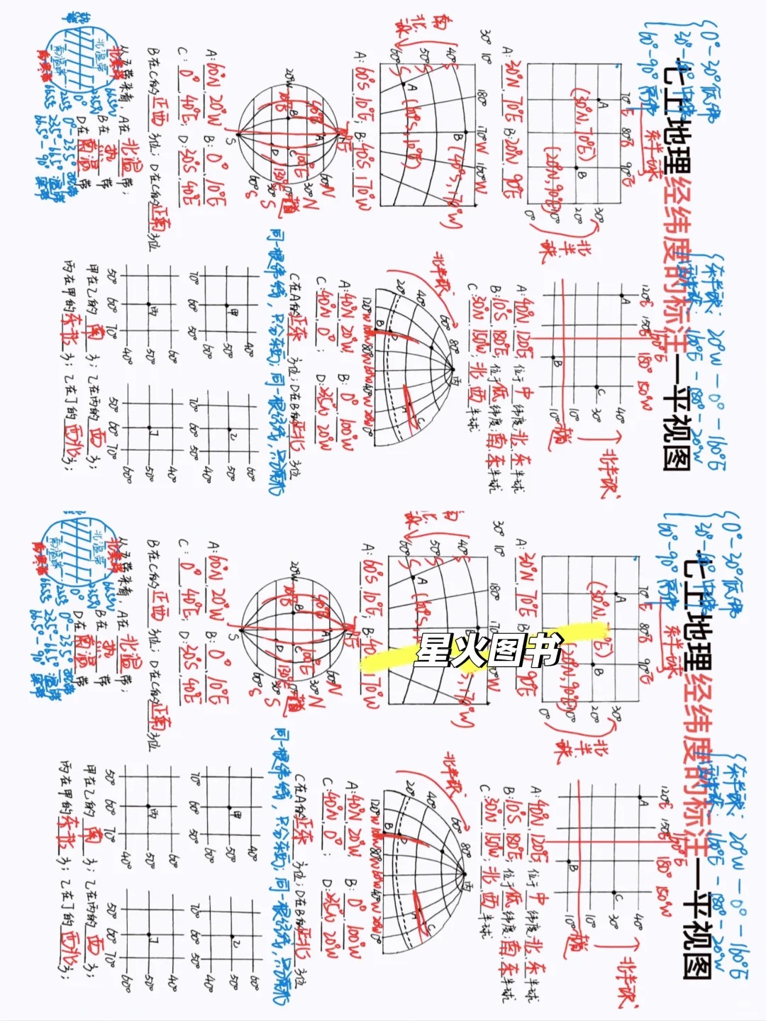 七上地理重难点经纬度标注平视图  第3张