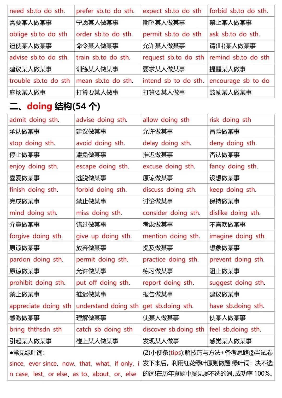 完形填空答题规律，吃透轻松拿高分！  第2张